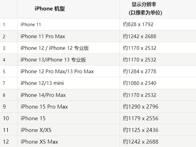 苹公安果维修分享iPhone主屏幕壁纸显得模糊怎么办