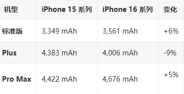 公安苹果16维修分享iPhone16/Pro系列机模再曝光