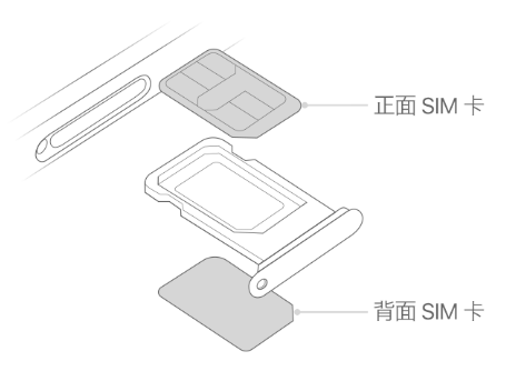 公安苹果15维修分享iPhone15出现'无SIM卡'怎么办 