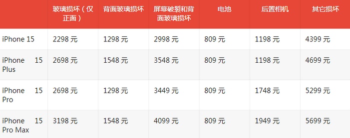 公安苹果15维修站中心分享修iPhone15划算吗